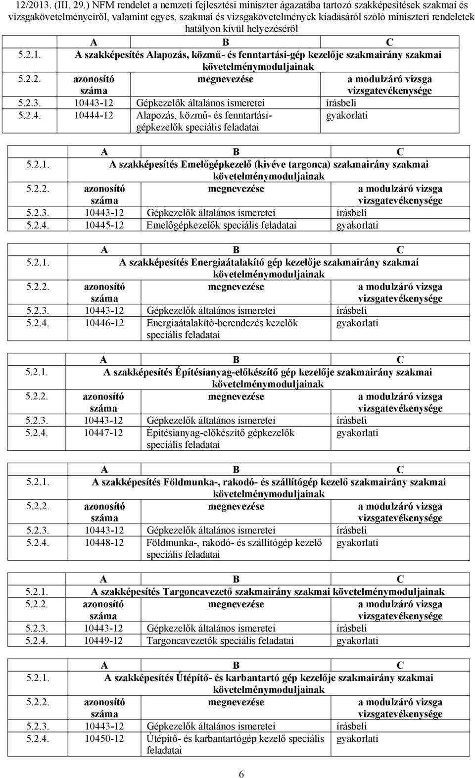 2.2. azonosító száma megnevezése 5.2.3. 10443-12 Gépkezelők általános ismeretei írásbeli 5.2.4. 10445-12 Emelőgépkezelők speciális feladatai gyakorlati a modulzáró vizsga vizsgatevékenysége 5.2.1. A szakképesítés Energiaátalakító gép kezelője szakmairány szakmai követelménymoduljainak 5.