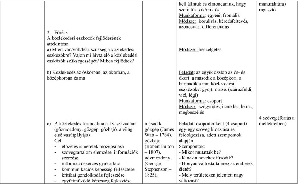 Munkaforma: egyéni, frontális Módszer: körülírás, kérdésfeltevés, azonosítás, differenciálás Módszer: beszélgetés manufaktúra) ragasztó b) Közlekedés az őskorban, az ókorban, a középkorban és ma c) A