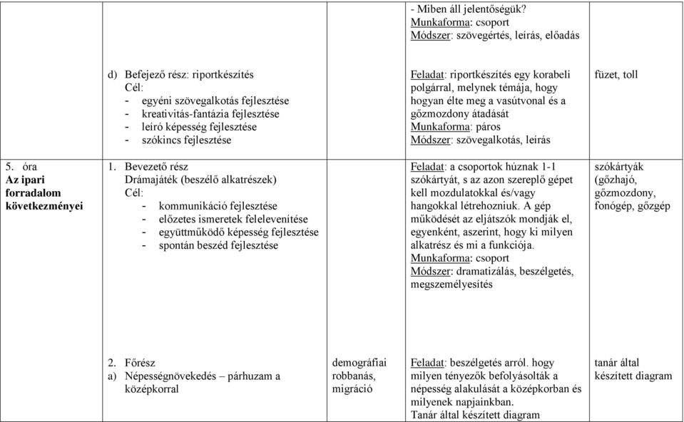 szókincs fejlesztése Feladat: riportkészítés egy korabeli polgárral, melynek témája, hogy hogyan élte meg a vasútvonal és a gőzmozdony átadását Munkaforma: páros Módszer: szövegalkotás, leírás füzet,