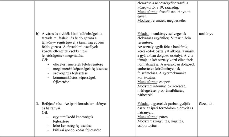 A társadalmi osztályok közötti ellentétek csökkentési lehetőségeinek megvitatása - előzetes ismeretek felelevenítése - megismerési képességek fejlesztése - szövegértés fejlesztése - kommunikációs