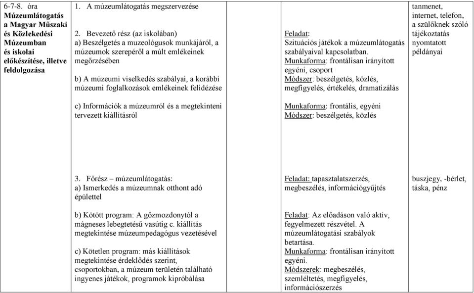 emlékeinek felidézése Feladat: Szituációs játékok a múzeumlátogatás szabályaival kapcsolatban.