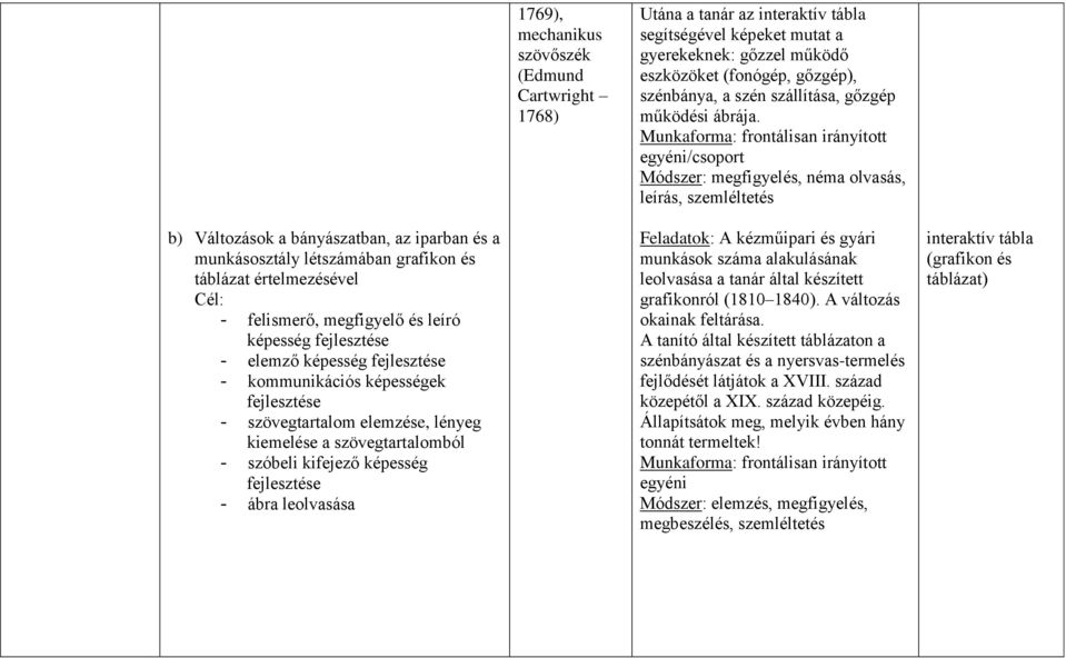egyéni/csoport Módszer: megfigyelés, néma olvasás, leírás, szemléltetés b) Változások a bányászatban, az iparban és a munkásosztály létszámában grafikon és táblázat értelmezésével - felismerő,