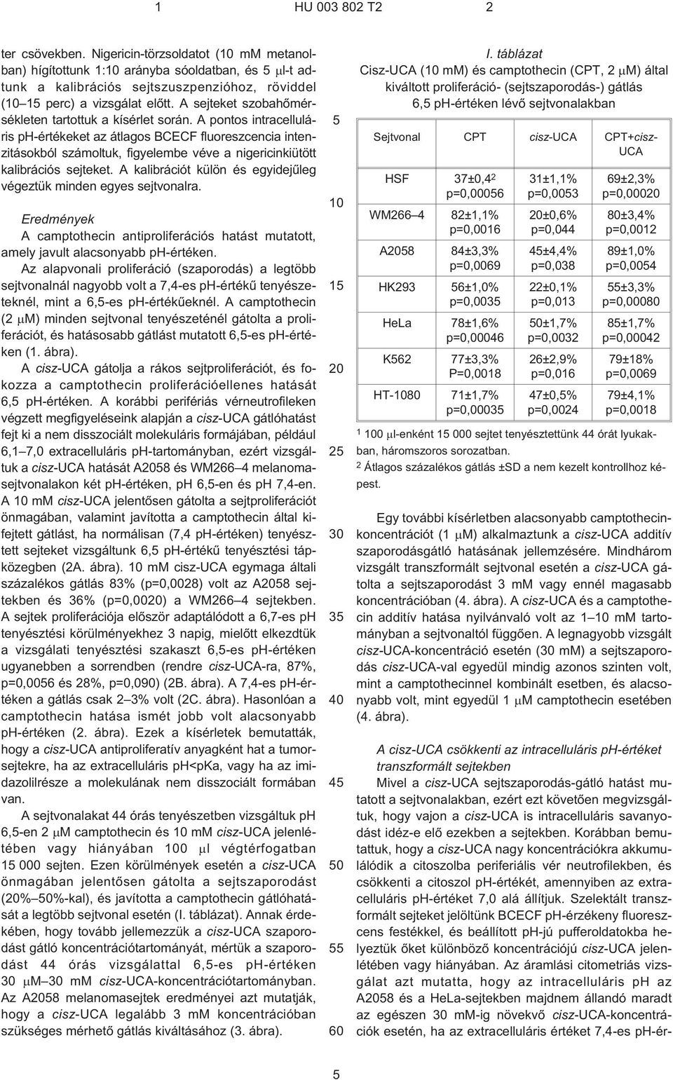 A pontos intracelluláris ph¹értékeket az átlagos BCECF fluoreszcencia intenzitásokból számoltuk, figyelembe véve a nigericinkiütött kalibrációs sejteket.