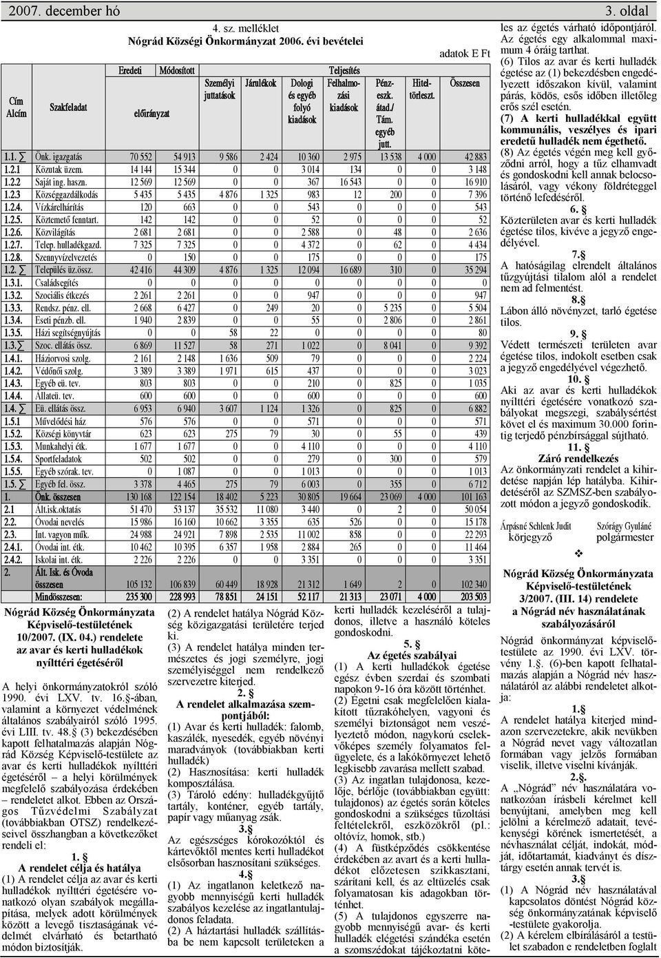 adatok E Ft Összesen 1.1. Önk. igazgatás 70 552 54 913 9 586 2 424 10 360 2 975 13 538 4 000 42 883 1.2.1 Közutak üzem. 14 144 15 344 0 0 3 014 134 0 0 3 148 1.2.2 Saját ing. haszn.