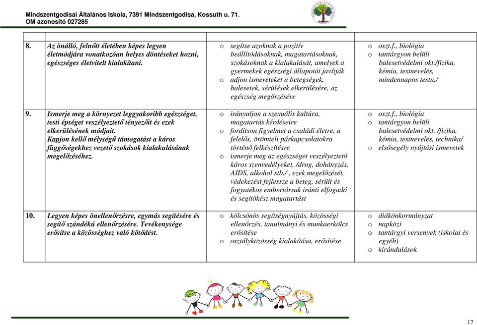 Kapjon kellő mélységű támogatást a káros függőségekhez vezető szokások kialakulásának megelőzéséhez. 10. Legyen képes önellenőrzésre, egymás segítésére és segítő szándékú ellenőrzésére.