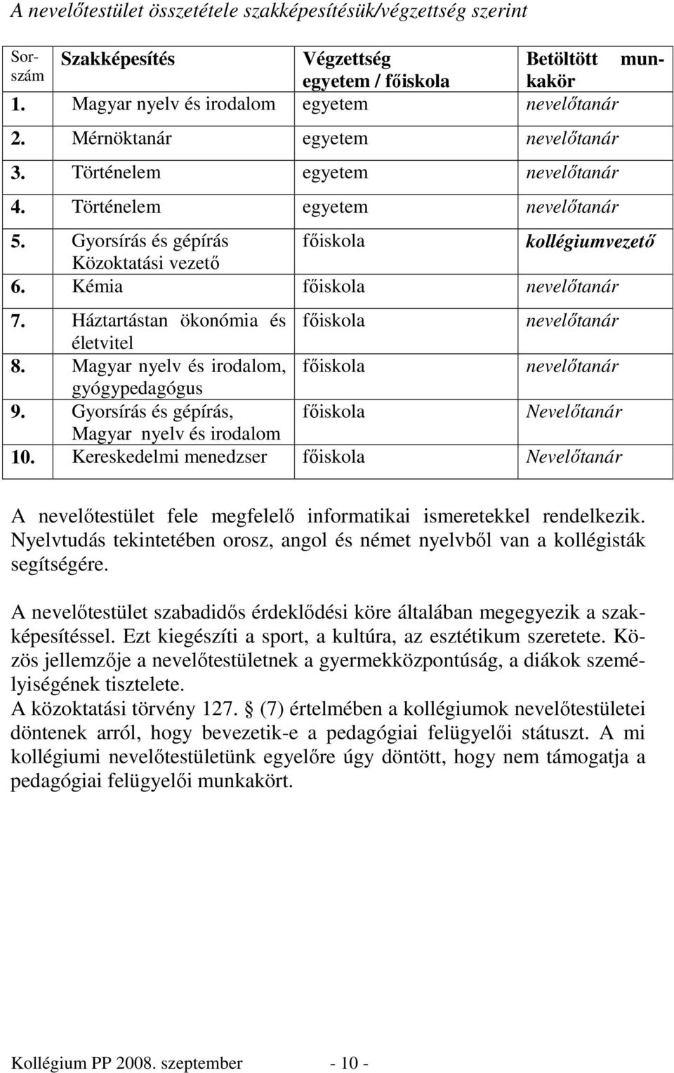 Háztartástan ökonómia és fıiskola nevelıtanár életvitel 8. Magyar nyelv és irodalom, fıiskola nevelıtanár gyógypedagógus 9. Gyorsírás és gépírás, fıiskola Nevelıtanár Magyar nyelv és irodalom 10.