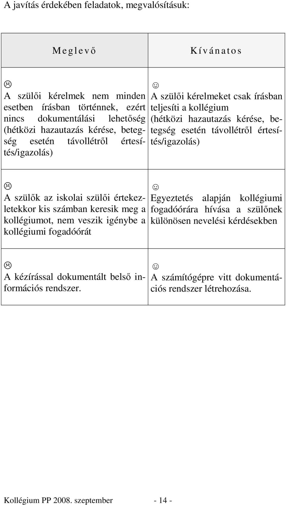 értesítés/igazolás) A szülık az iskolai szülıi értekezletekkor kis számban keresik meg a kollégiumot, nem veszik igénybe a kollégiumi fogadóórát Egyeztetés alapján kollégiumi