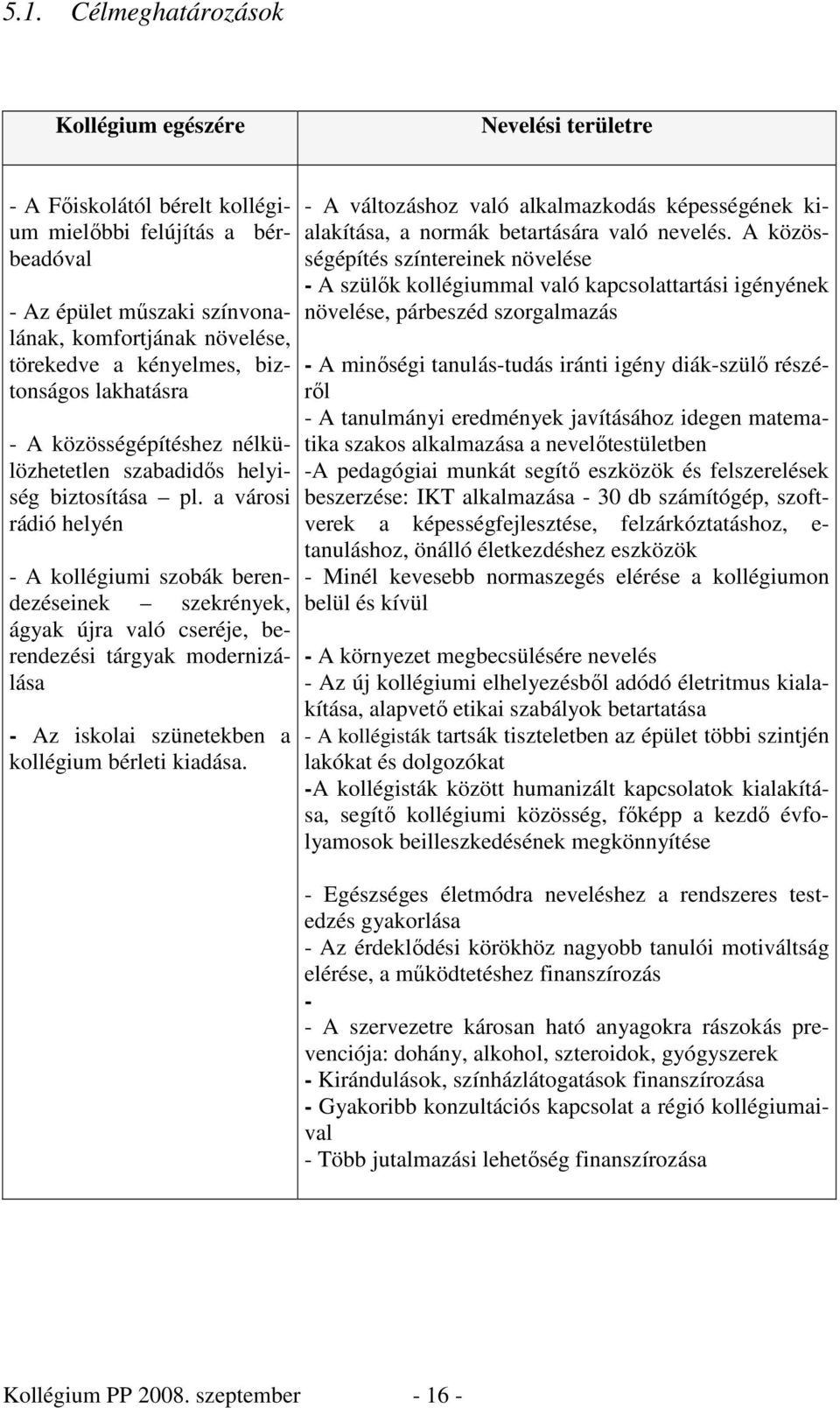 a városi rádió helyén - A kollégiumi szobák berendezéseinek szekrények, ágyak újra való cseréje, berendezési tárgyak modernizálása - Az iskolai szünetekben a kollégium bérleti kiadása.