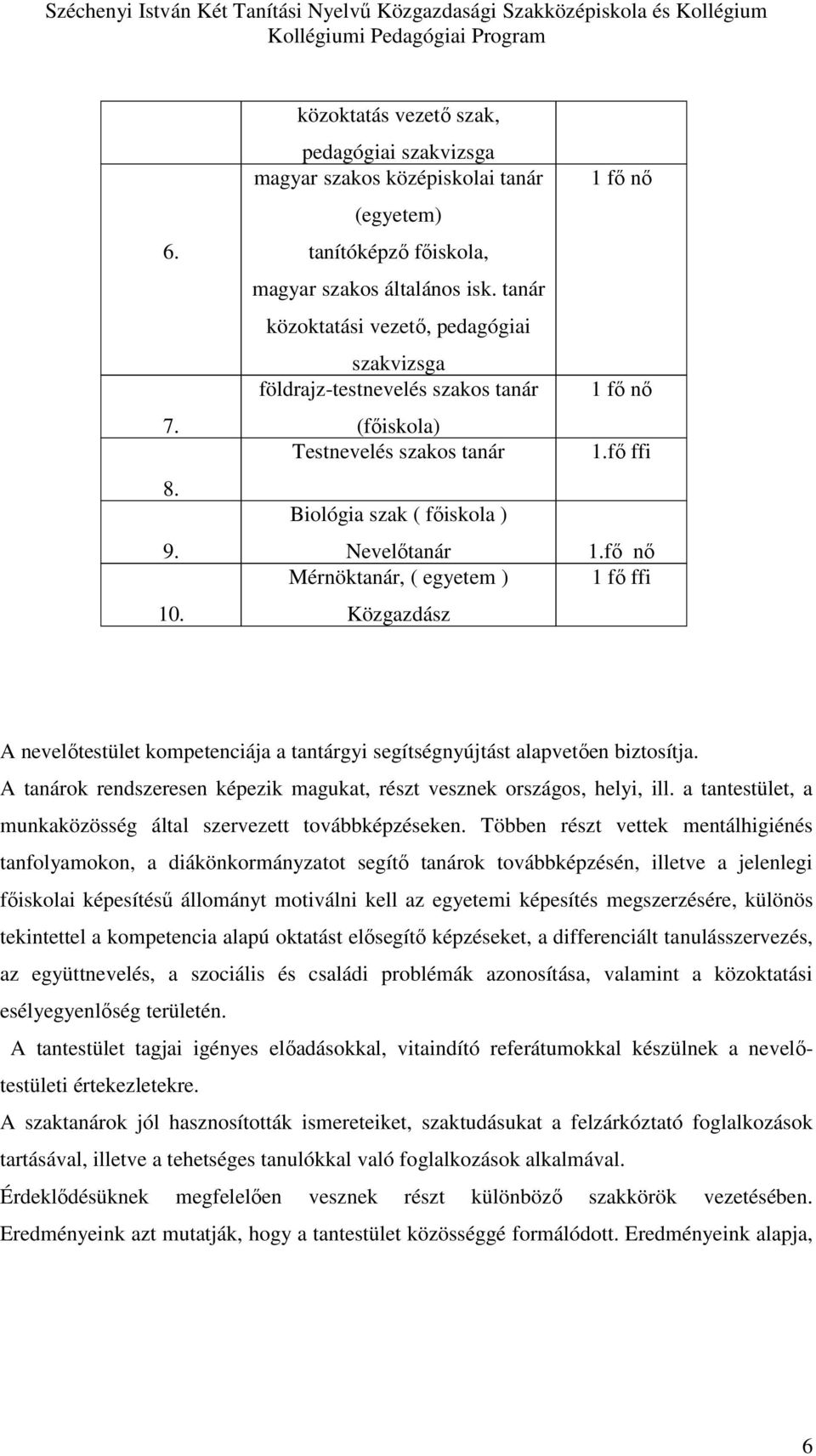 nő 1 fő nő 1.fő ffi 1.fő nő 1 fő ffi A nevelőtestület kompetenciája a tantárgyi segítségnyújtást alapvetően biztosítja. A tanárok rendszeresen képezik magukat, részt vesznek országos, helyi, ill.