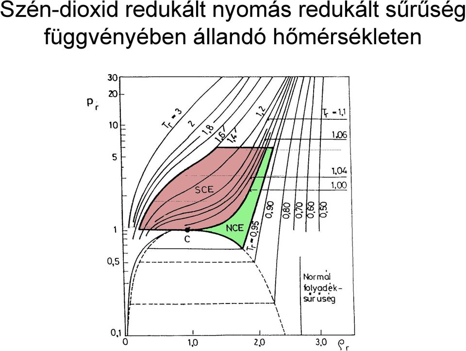 redukált sűrűség