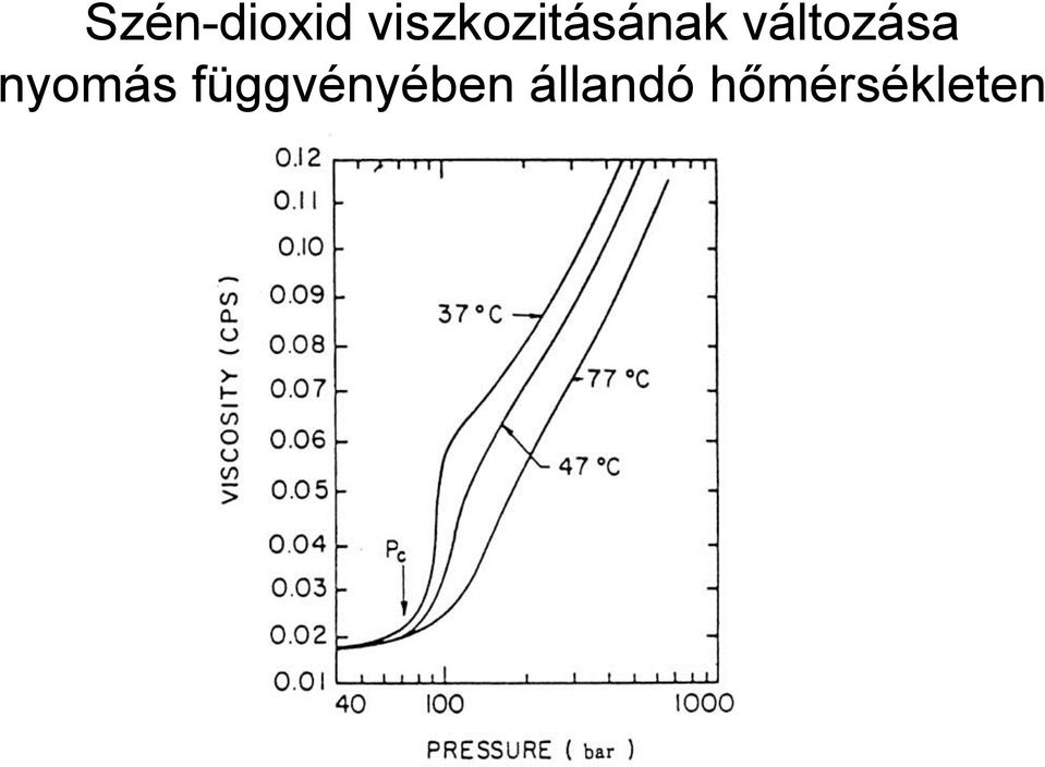 változása nyomás