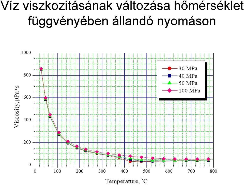 változása