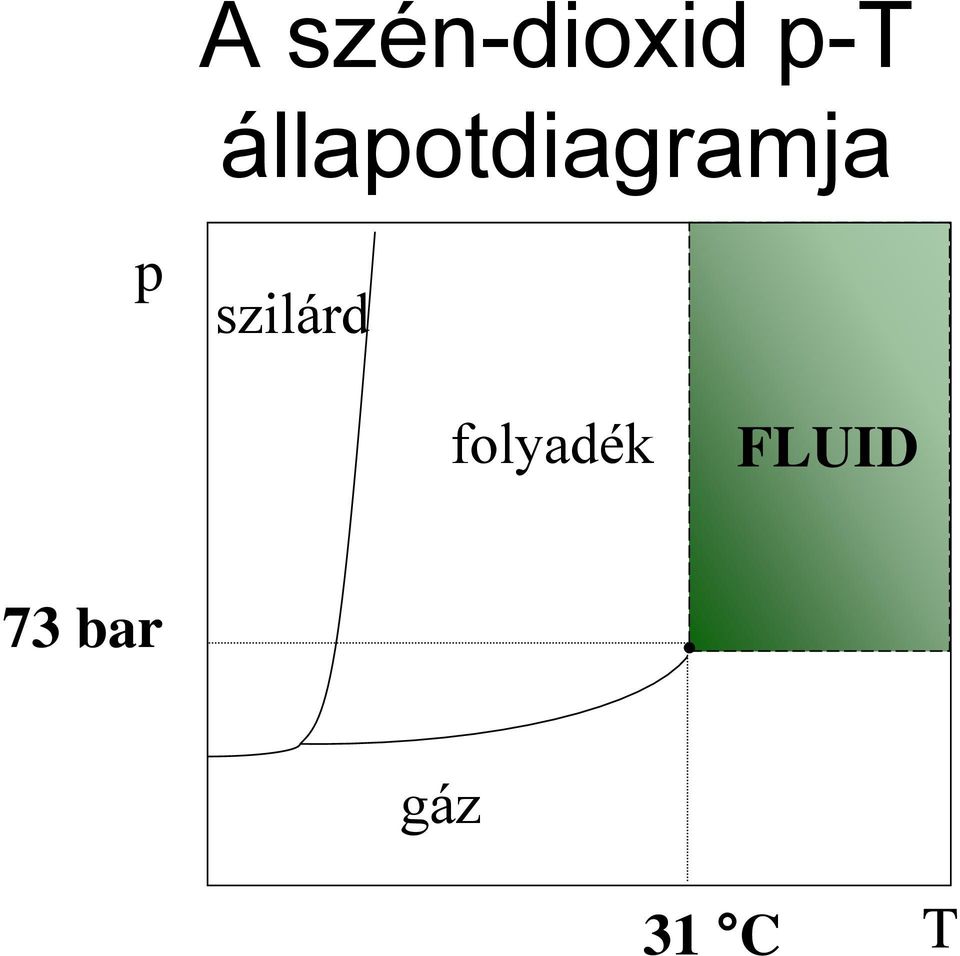 szilárd folyadék