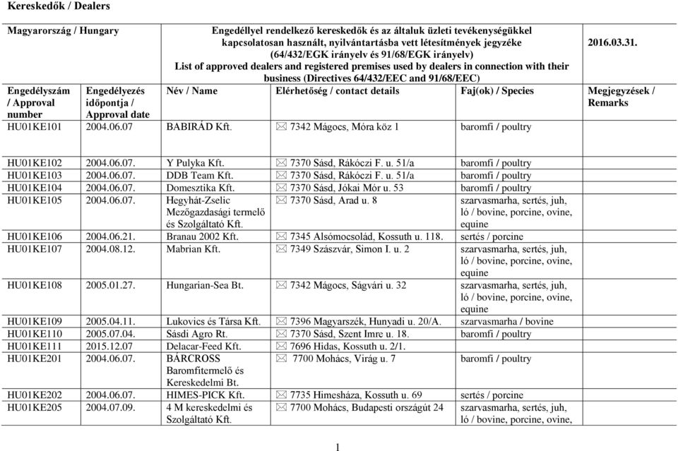 (64/432/EGK irányelv és 91/68/EGK irányelv) List of approved dealers and registered premises used by dealers in connection with their business (Directives 64/432/EEC and 91/68/EEC) Név / Name