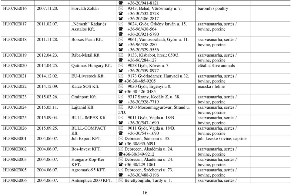 Rába-Metál 9133, Kisbabot, hrsz.: 050/3. +36-96/284-127 HU07KE020 2014.04.25. Qutimax Hungary 9028 Győr, Köves u. 7. élőállat /live animals +36-20/559-0977 HU07KE021 2014.12.02. EU-Livestock 9173 Győrladamér, Hunyadi u.