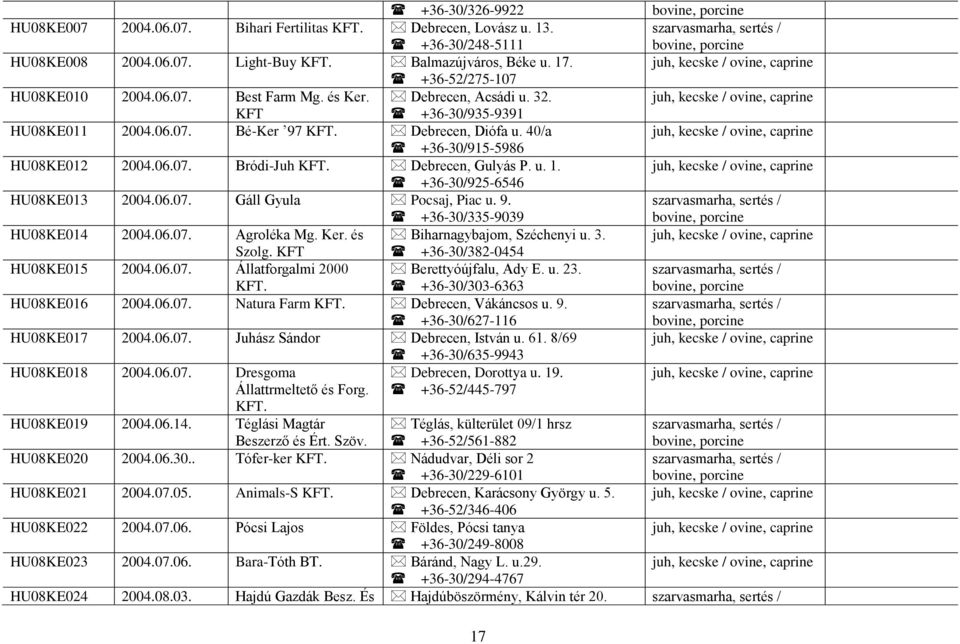 +36-30/925-6546 HU08KE013 2004.06.07. Gáll Gyula Pocsaj, Piac u. 9. +36-30/335-9039 HU08KE014 2004.06.07. Agroléka Mg. Ker. és Biharnagybajom, Széchenyi u. 3. Szolg.