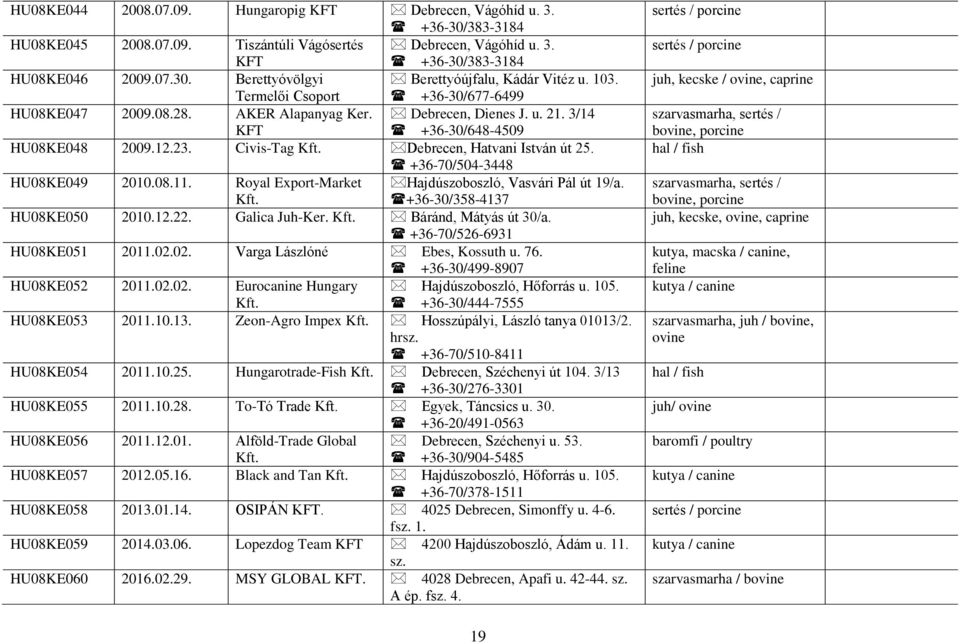 +36-70/504-3448 HU08KE049 2010.08.11. Royal Export-Market Hajdúszoboszló, Vasvári Pál út 19/a. +36-30/358-4137 HU08KE050 2010.12.22. Galica Juh-Ker. Báránd, Mátyás út 30/a.