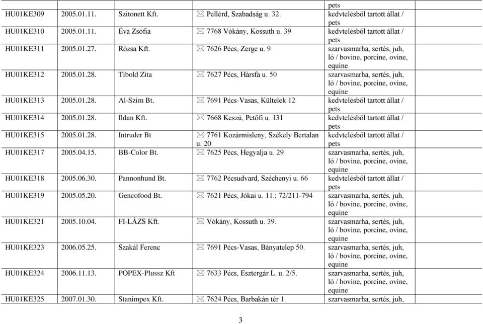 50 szarvasmarha, sertés, juh, ló /, ovine, HU01KE313 2005.01.28. Al-Szim Bt. 7691 Pécs-Vasas, Kültelek 12 kedvtelésből tartott állat / pets HU01KE314 2005.01.28. Ildan 7668 Keszü, Petőfi u.
