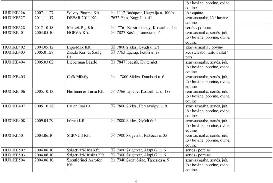 2/f szarvasmarha / bovine HU01KE403 2005.01.27 Zászló Ker. és Szolg. Bt. 7763 Egerág, Petőfi u. 27 kedvtelésből tartott állat / pets HU01KE404 2005.03.02.