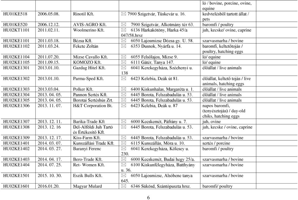 szarvasmarha / bovine HU02KE1102 2011.03.24. Fekete Zoltán 6353 Dusnok, Nyárfa u. 14. baromfi, keltetőtojás / poultry, hatching eggs HU02KE1104 2011.07.20. Mizse Cavallo 6055 Felsőlajos, Mizse 9.