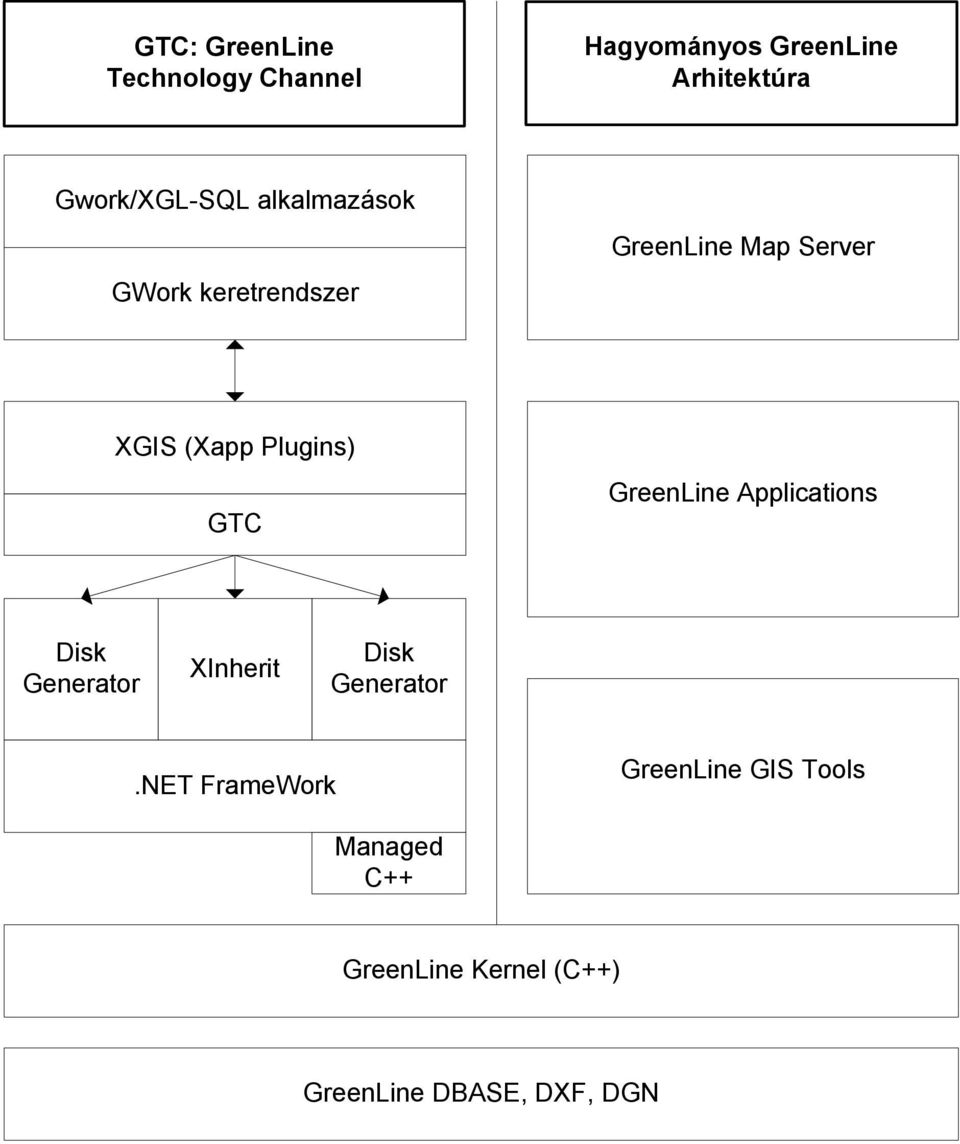 Plugins) GTC GreenLine Applications Disk Generator XInherit Disk Generator.