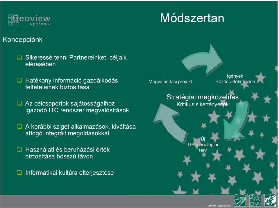 kiváltása átfogó integrált megoldásokkal Használati és beruházási érték biztosítása hosszú távon Megvalósítási projekt