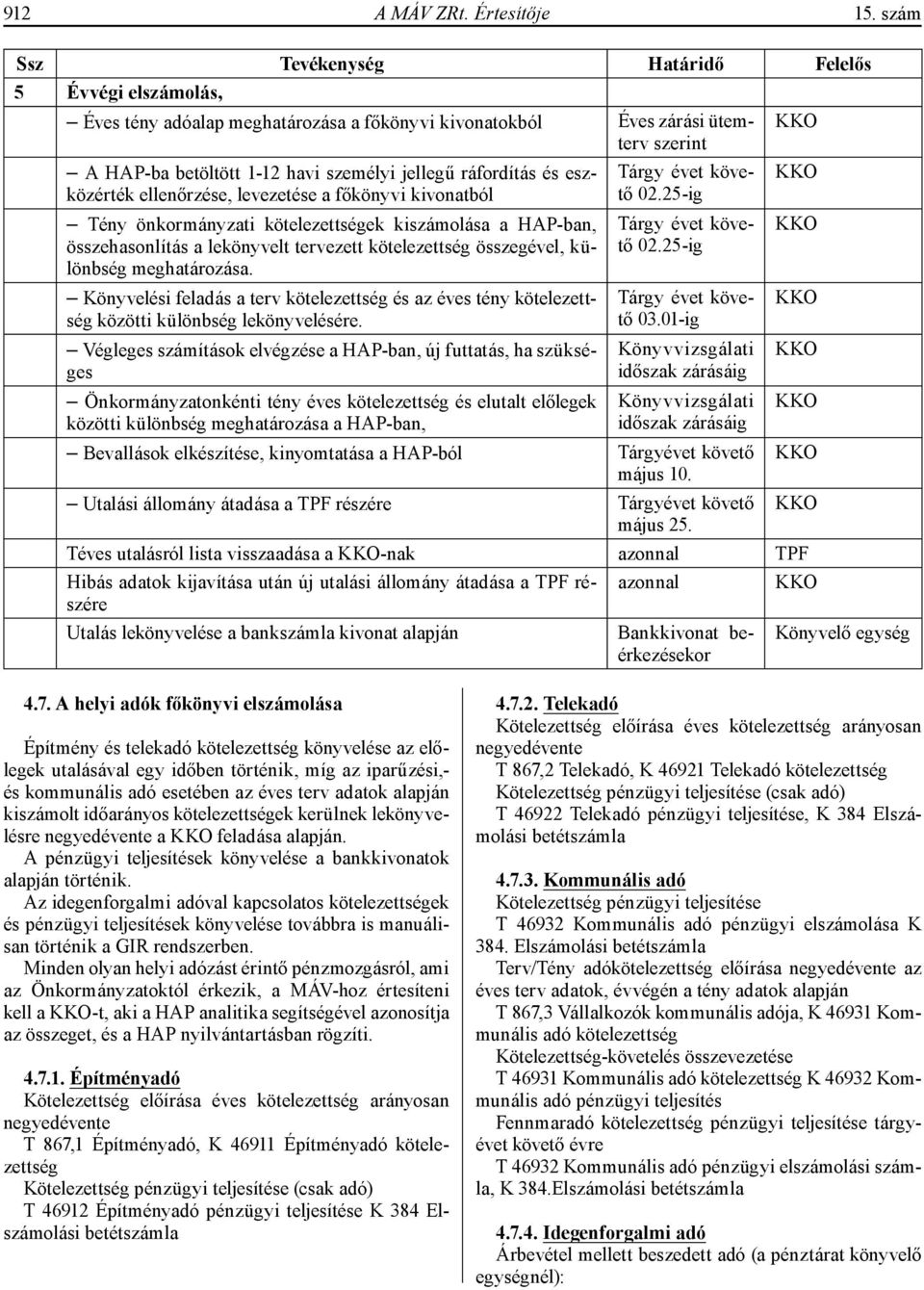 ráfordítás és eszközérték ellenőrzése, levezetése a főkönyvi kivonatból Tény önkormányzati kötelezettségek kiszámolása a HAP-ban, összehasonlítás a lekönyvelt tervezett kötelezettség összegével,