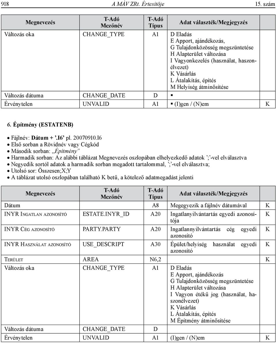 Vásárlás L Átalakítás, építés M Helyiség átminősítése Változás dátuma CHANGE_DATE D Érvénytelen UNVALID A1 (I)gen / (N)em 6. Építmény (ESTATENB) Fájlnév: Dátum +.I6 pl. 20070910.