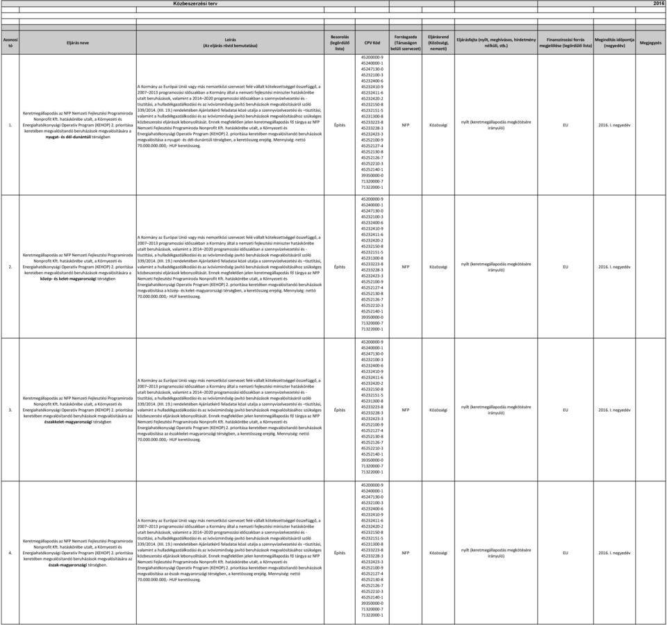 Keretmegállapodás az Fejlesztési Programiroda nyugat- és dél-dunántúli térségben közbeszerzési eljárások lebonyolítását.