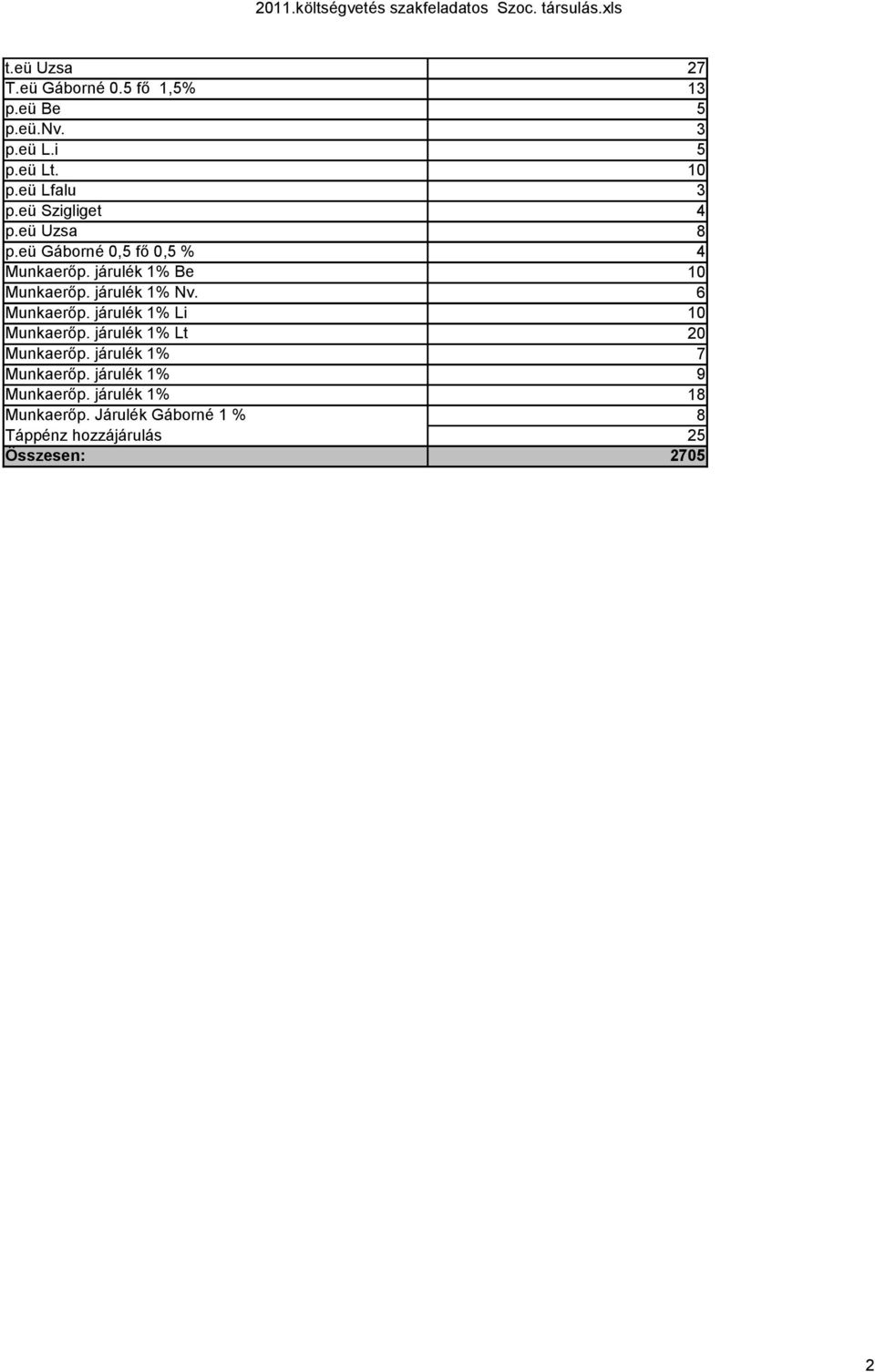 járulék 1% Nv. Munkaerőp. járulék 1% Li Munkaerőp. járulék 1% Lt Munkaerőp. járulék 1% Munkaerőp.