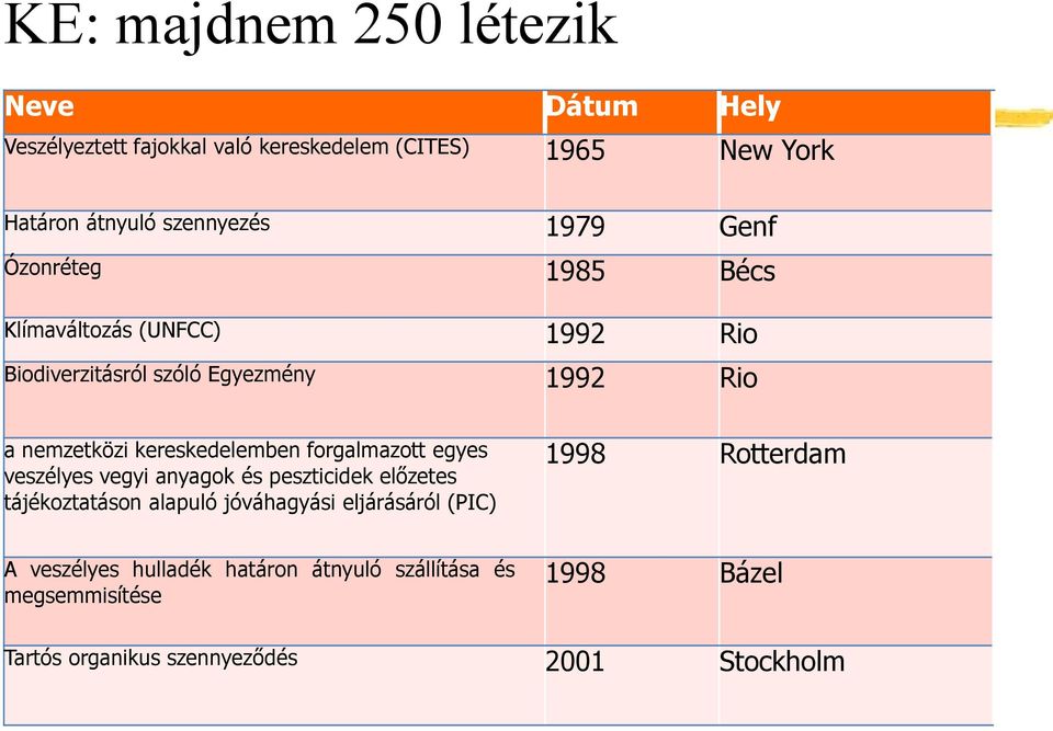 kereskedelemben forgalmazott egyes veszélyes vegyi anyagok és peszticidek előzetes tájékoztatáson alapuló jóváhagyási eljárásáról