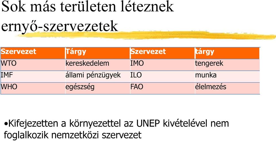 pénzügyek ILO munka WHO egészség FAO élelmezés Kifejezetten a