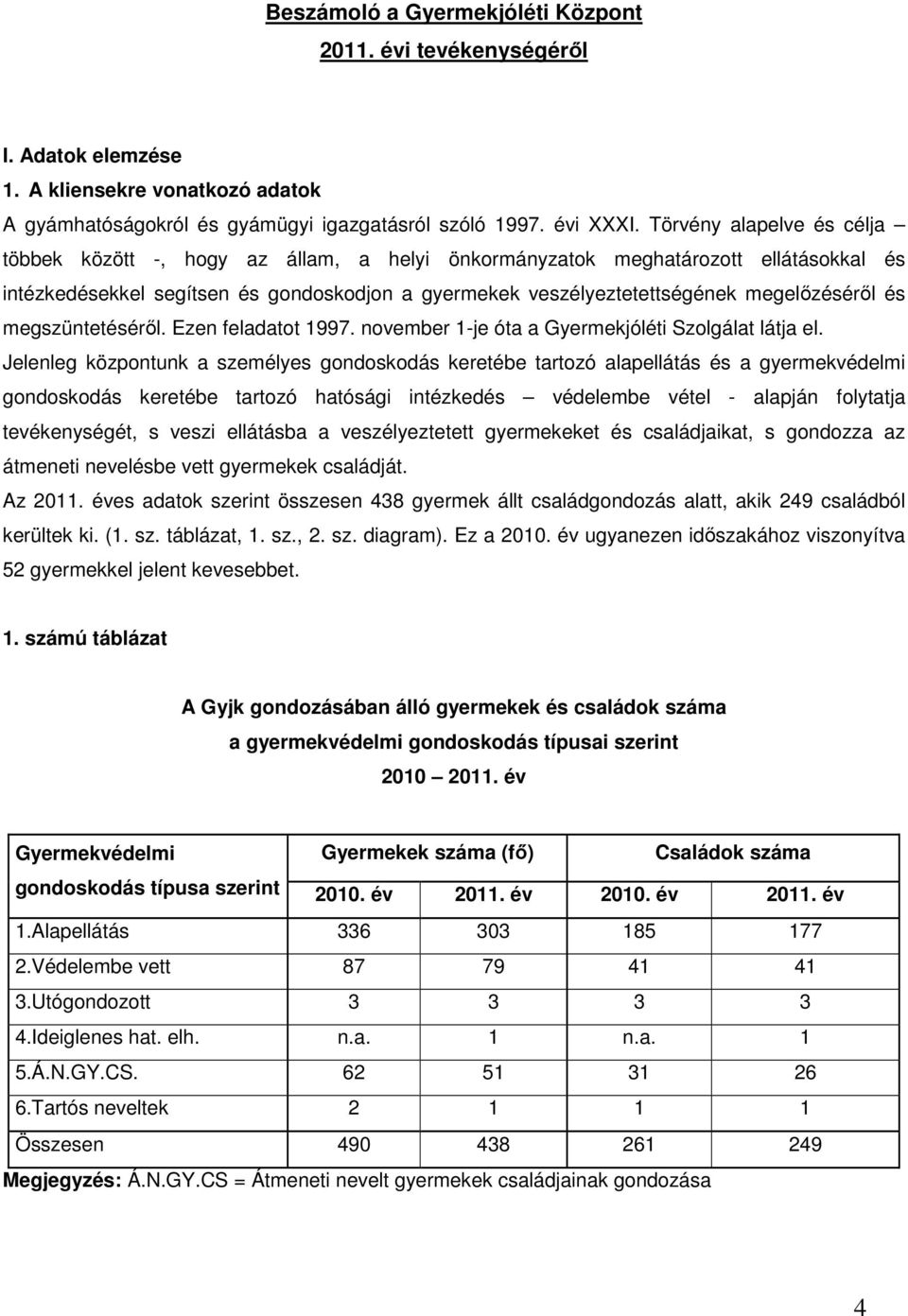 megelőzéséről és megszüntetéséről. Ezen feladatot 1997. november 1-je óta a Gyermekjóléti Szolgálat látja el.