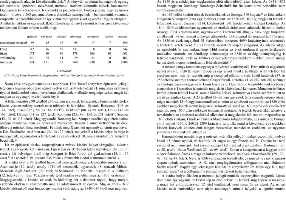 Fontos jelezni, hogy az összes tételt kivéve a 263-ast, amelyben a töredékek szerepelnek beillesztettük valamely csoportba, s a későbbiekben az így kialakított együtteseket egyesével fogjuk vizsgálni.