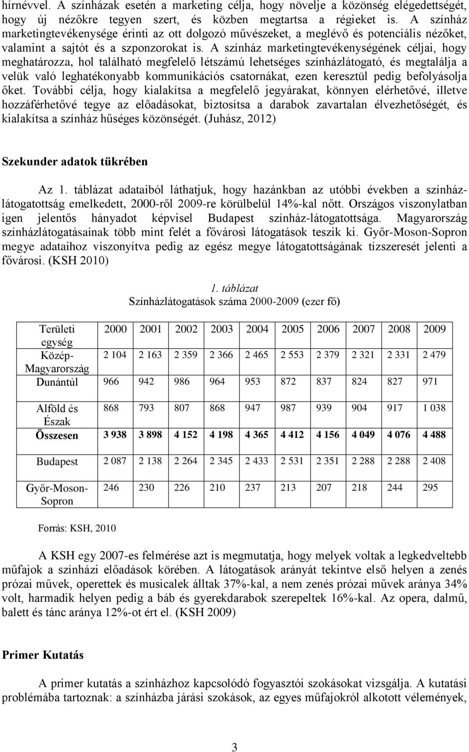 A színház marketingtevékenységének céljai, hogy meghatározza, hol található megfelelő létszámú lehetséges színházlátogató, és megtalálja a velük való leghatékonyabb kommunikációs csatornákat, ezen