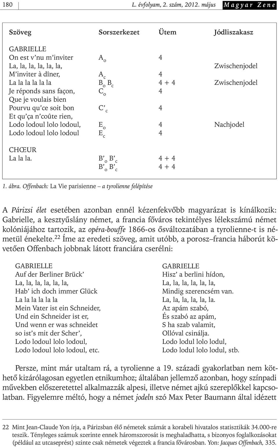 Zwischenjodel Je réponds sans façon, C o 4 Que je voulais bien Pourvu qu ce soit bon C c 4 Et qu ça n co te rien, Lodo lodoul lolo lodoul, E o 4 Nachjodel Lodo lodoul lolo lodoul E c 4 CHŒUR La la la.