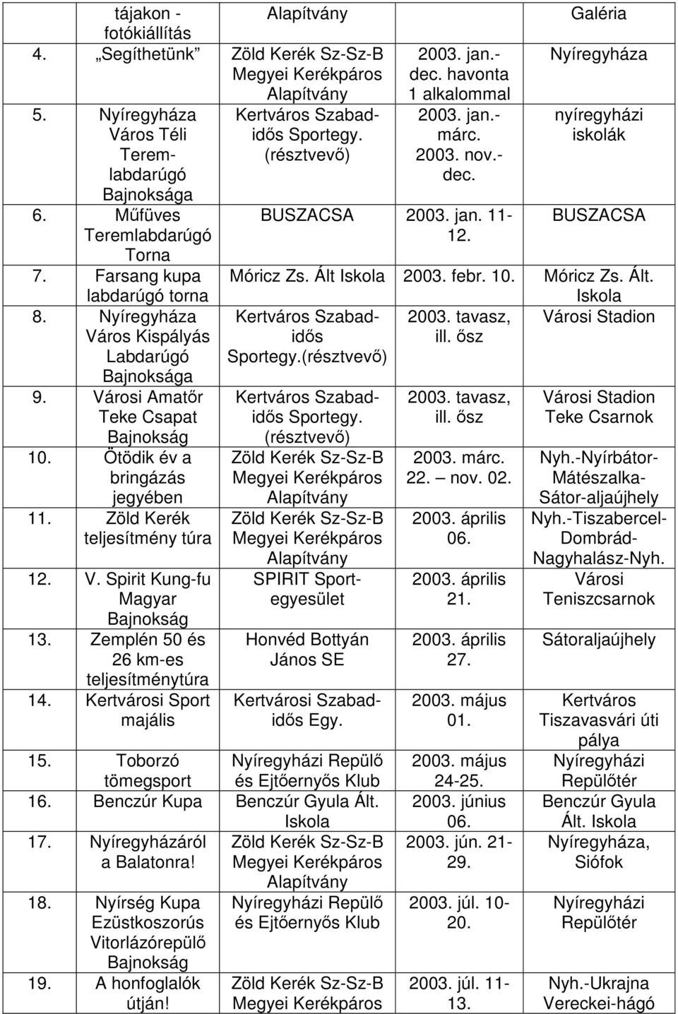 Zemplén 50 és 26 km-es teljesítménytúra 14. Kertvárosi Sport majális jan.- dec. havonta 1 alkalommal jan.- márc. nov.- dec. jan. 11-12. Móricz Zs. Ált febr. 10. Kertváros Szabadidős Sportegy.