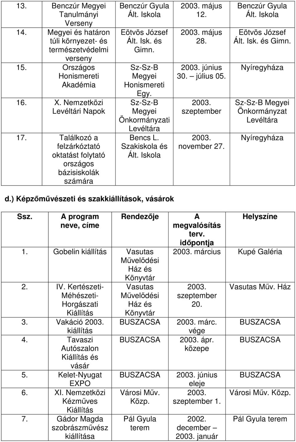 Sz-Sz-B Megyei Önkormányzati Levéltára Bencs L. Szakiskola és Ált. május 12. május 28. június 30. július 05. november 27. Benczúr Gyula Ált. Eötvös József Ált. Isk. és Gimn.