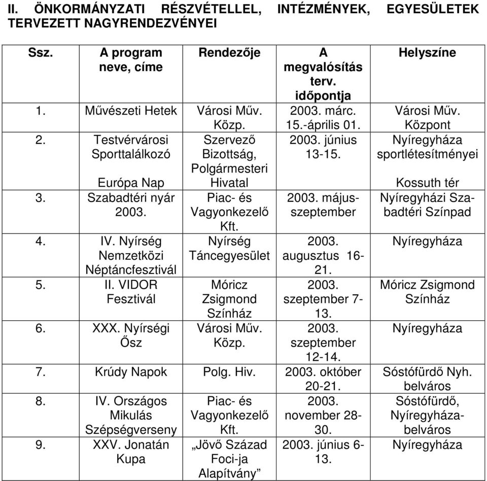 Nyírségi Ősz Hivatal Piac- és Vagyonkezelő Nyírség Táncegyesület Móricz Zsigmond Színház A márc. 15.-április 01. június 13-15. május augusztus 16-21. 7-13. 12-14. 7. Krúdy Napok Polg. Hiv. október 20-21.