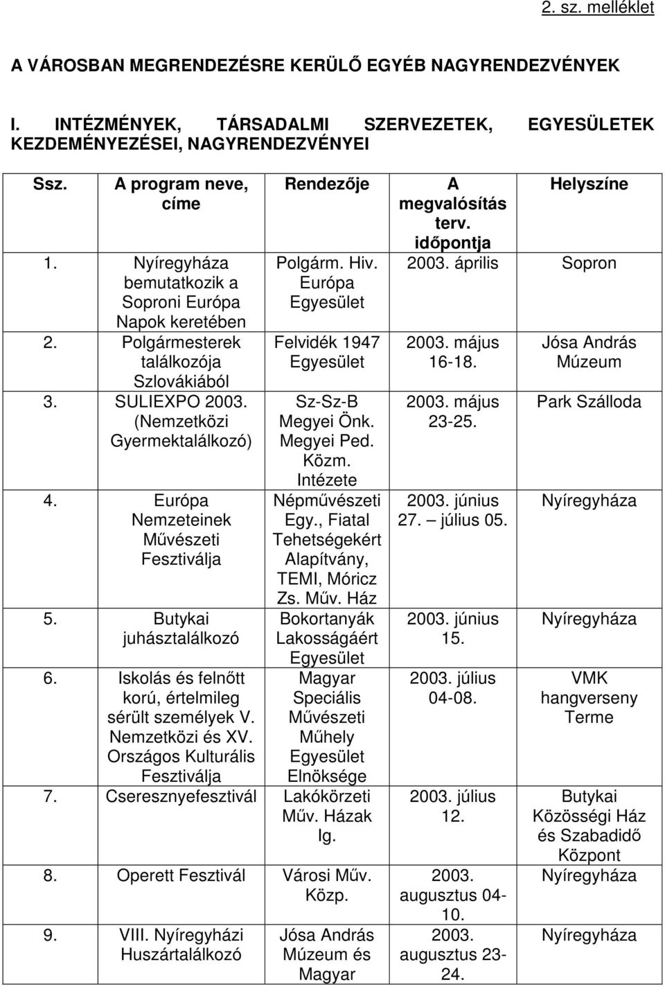 Butykai juhásztalálkozó 6. Iskolás és felnőtt korú, értelmileg sérült személyek V. Nemzetközi és XV. Országos Kulturális Fesztiválja Polgárm. Hiv. Európa Felvidék 1947 Sz-Sz-B Megyei Önk. Megyei Ped.