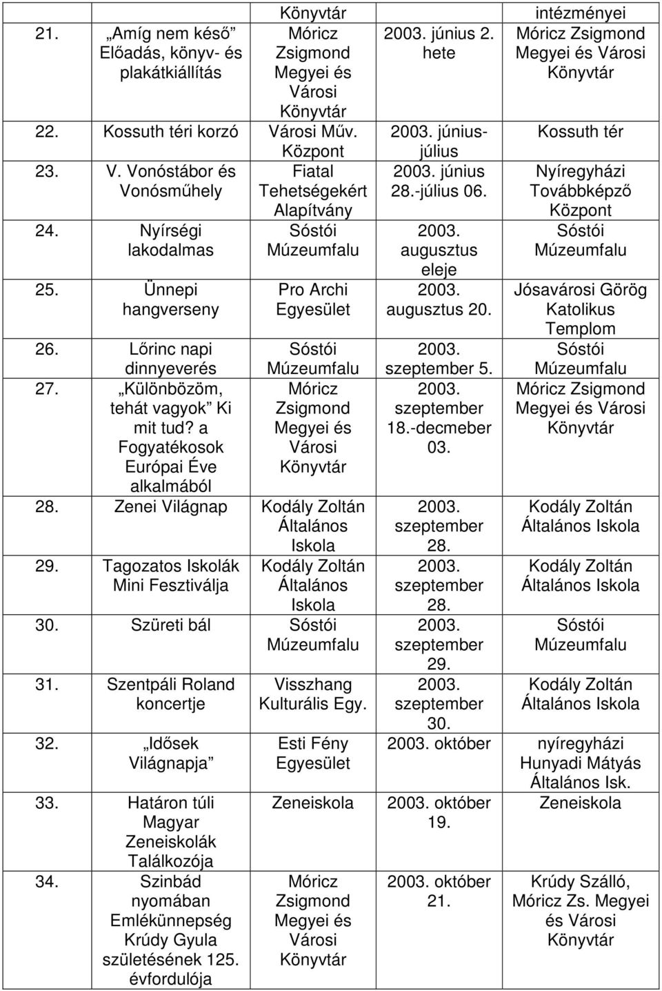 Tagozatos Iskolák Mini Fesztiválja 30. Szüreti bál 31. Szentpáli Roland koncertje 32. Idősek Világnapja 33. Határon túli Magyar Zeneiskolák Találkozója 34.