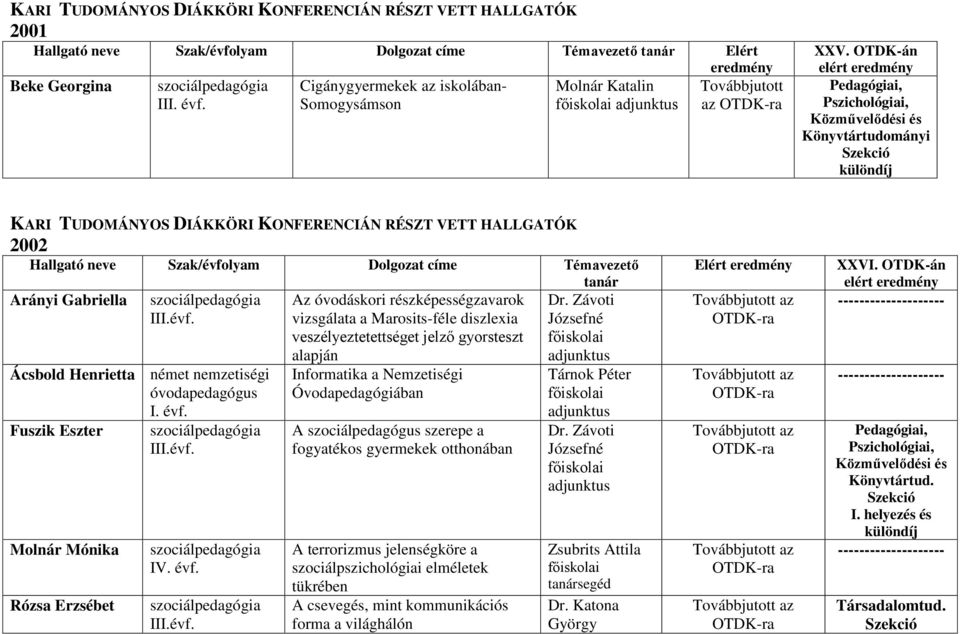 évf. Fuszik Eszter III.évf. Molnár Mónika Rózsa Erzsébet III.évf. Az óvodáskori részképességzavarok vizsgálata a Marosits-féle diszlexia veszélyeztetettséget jelző gyorsteszt alapján Informatika a