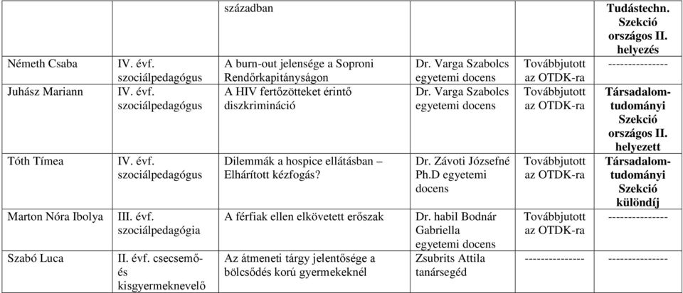 A férfiak ellen elkövetett erőszak Az átmeneti tárgy jelentősége a bölcsődés korú gyermekeknél Dr. Varga Szabolcs Dr. Varga Szabolcs Dr. Závoti Józsefné Ph.