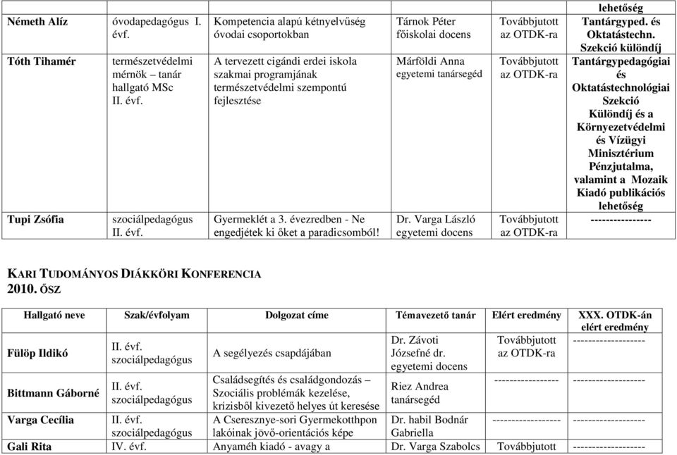 fejlesztése Gyermeklét a 3. évezredben - Ne engedjétek ki őket a paradicsomból! Márföldi Anna egyetemi lehetőség Tantárgyped. és Oktatástechn.