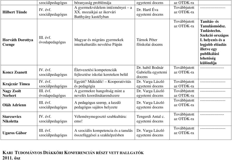 Kooperativitás és pedagógia A gyermekre hangoltság mint a nevelés koordinátarendszere A pedagógus szerep, a kezdő pedagógus sajátos helyzete Véleménymegosztó szubkultúra: emo!