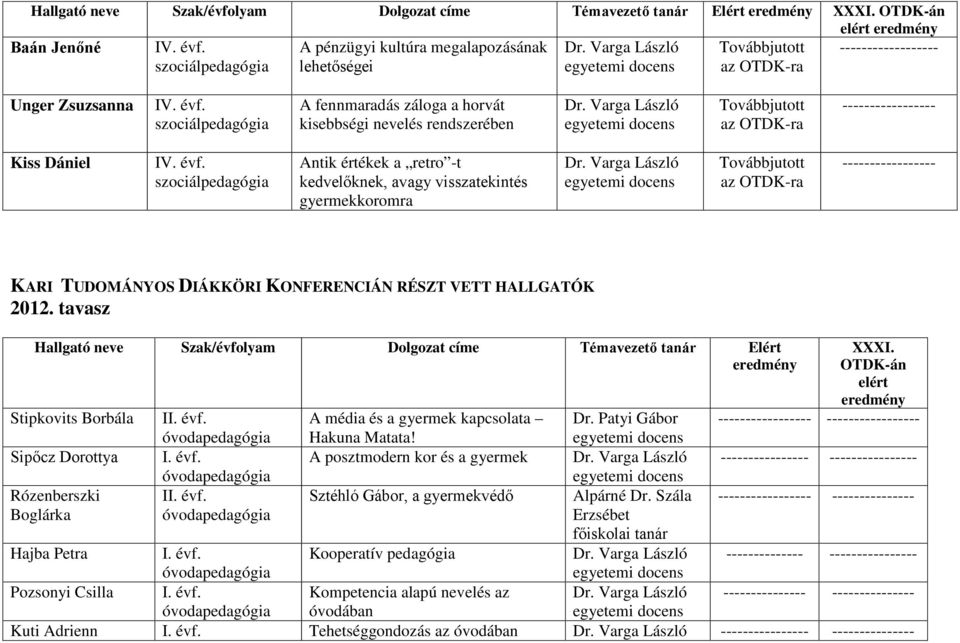 Patyi Gábor ---- Hakuna Matata! Sipőcz Dorottya I. évf. A posztmodern kor és a gyermek -- Rózenberszki Sztéhló Gábor, a gyermekvédő Alpárné Dr.