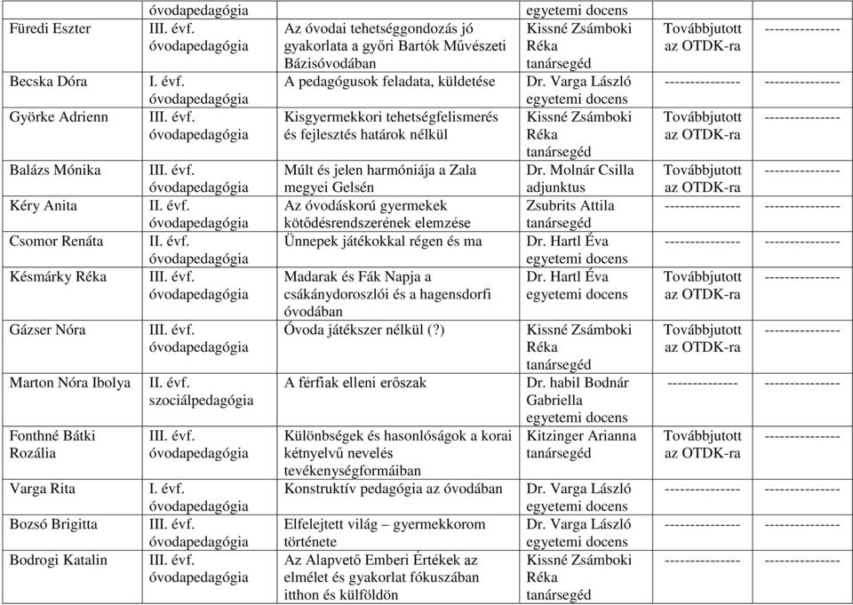 Az óvodai tehetséggondozás jó gyakorlata a győri Bartók Művészeti Bázisóvodában A pedagógusok feladata, küldetése Kisgyermekkori tehetségfelismerés és fejlesztés határok nélkül Múlt és jelen