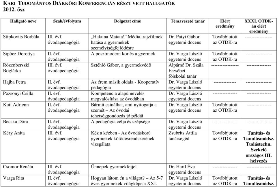 megvalósítása az óvodában Bármit csinálhat, ami nyitogatja a szemét Az óvodai tehetséggondozás jó példái A pedagógia célja és szépsége Kéz a kézben - Az óvodáskorú gyermekek kötődésrendszerének