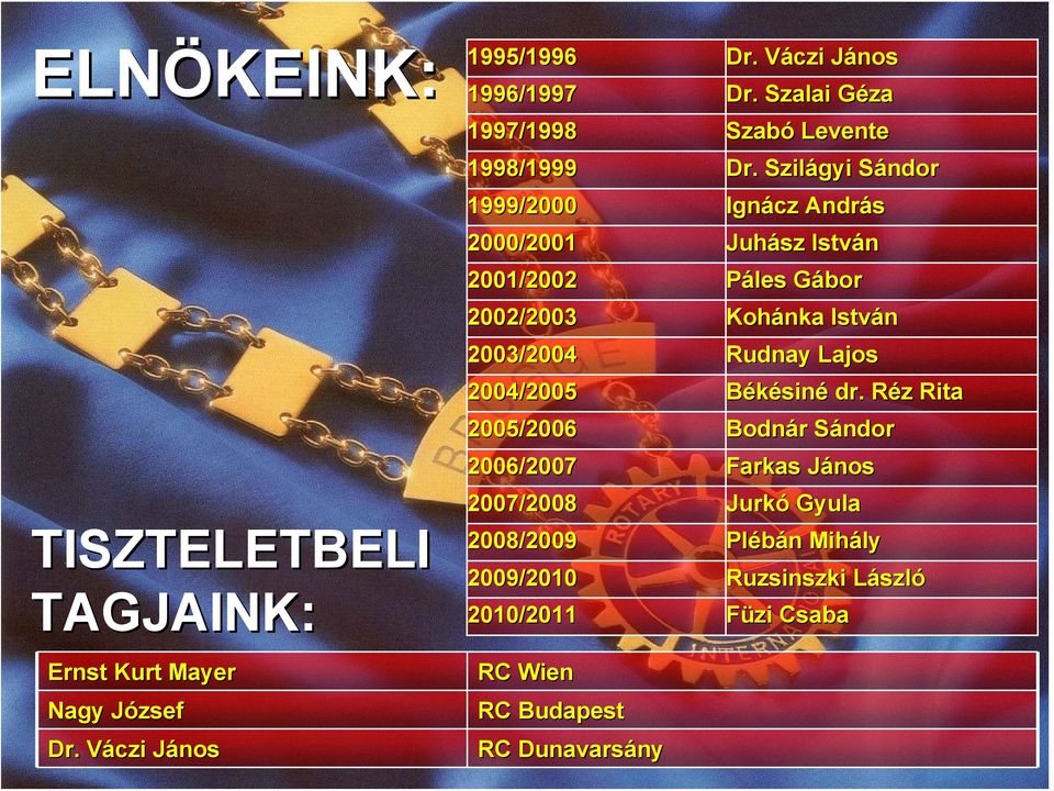 Szilágyi SándorS 1999/2000 Ignácz András 2000/2001 Juhász István 2001/2002 Páles Gábor 2002/2003 Kohánka István 2003/2004 Rudnay Lajos