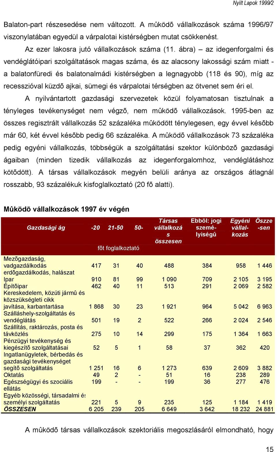 recesszióval küzdõ ajkai, sümegi és várpalotai térségben az ötvenet sem éri el.